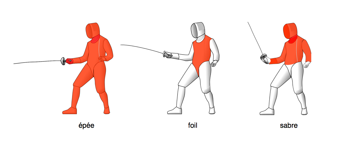 Types of kids fencing